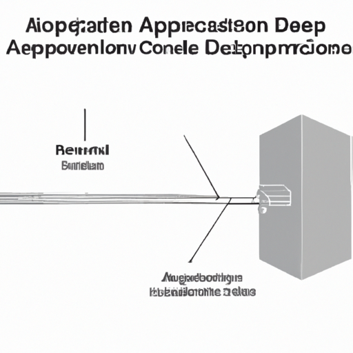 application development in Angle, Linear Position Measuring for CFR-25JB-52-150R: key technologies and success stories
