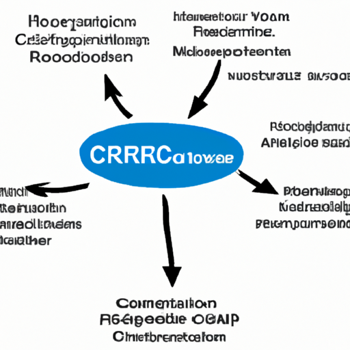 CFR-50JB-52-16K Current Regulation/Management highlighting the core functional technology articles and application development cases of Current Regulation/Management that are effective. 