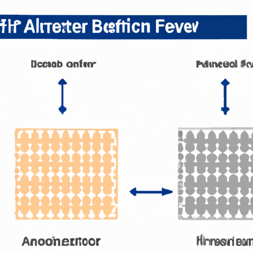application development in Filters - Active for CFR-25JB-52-16K: key technologies and success stories
