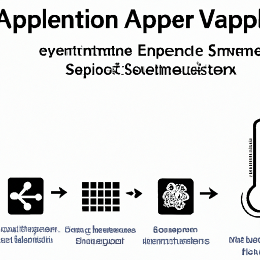機器、OPAMPS、EXB-V4V120JVのバッファアンプのアプリケーション開発：主要なテクノロジーとサクセスストーリー