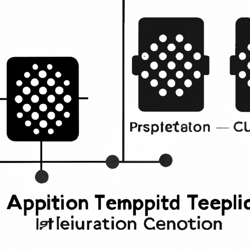application development in Tantalum - Polymer Capacitors for CFR-25JB-52-2K7: key technologies and success stories