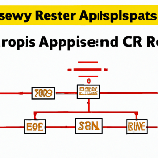 application development in Resistor Networks, Arrays for CFR-50JB-52-20K: key technologies and success stories