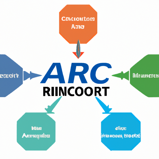 1N4007-T ARINC highlighting the core functional technology articles and application development cases of ARINC that are effective. 