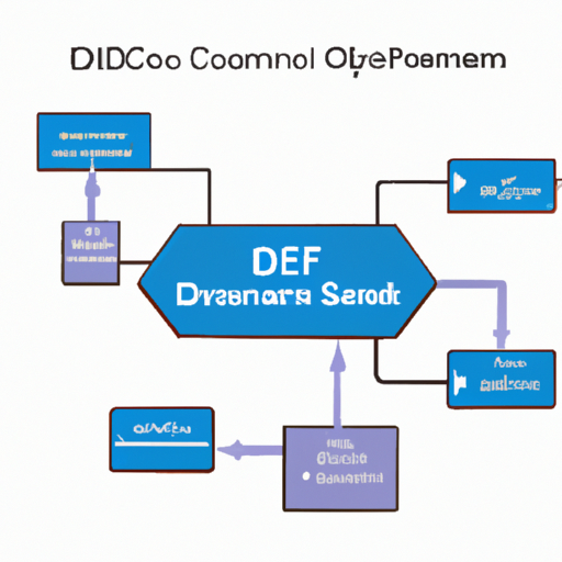 ECS-F1HE475K Direct Digital Synthesis (DDS) highlighting the core functional technology articles and application development cases of Direct Digital Synthesis (DDS) that are effective. 
