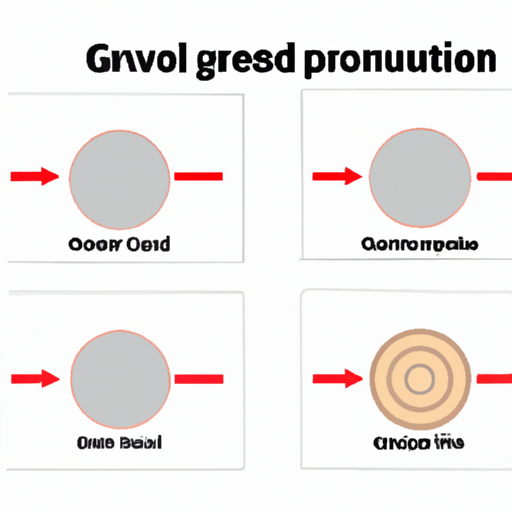 What are the common production processes for Groove?